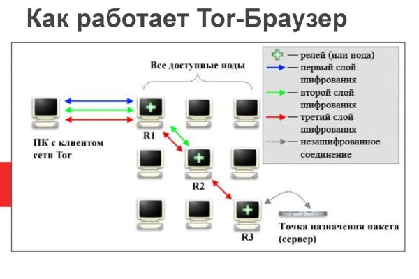 Кракен москва