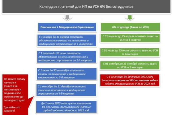 Новый домен кракена