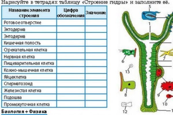 Как загрузить фотки на мегу