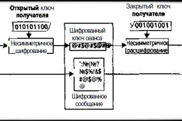 Омг вход